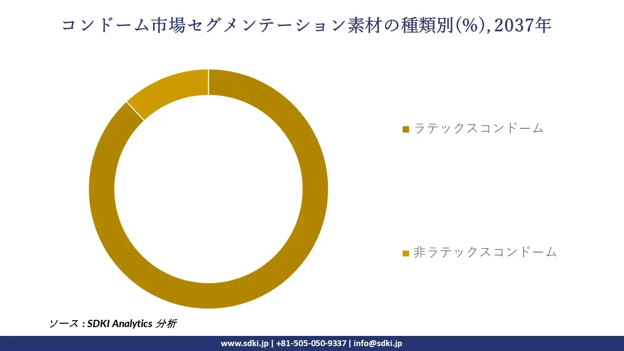 1733725264_6362.global-condom-market-segmentation-survey.webp