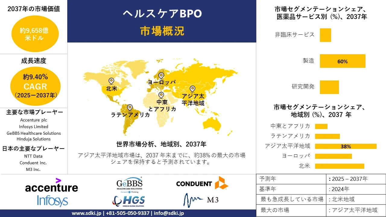 1733729175_7189.healthcare-bpo-market-survey-report.webp