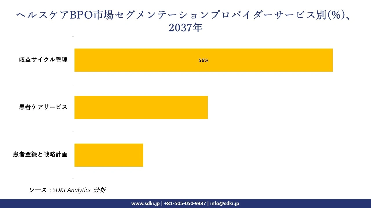 1733729175_7821.healthcare-bpo-market-segmentation-survey.webp