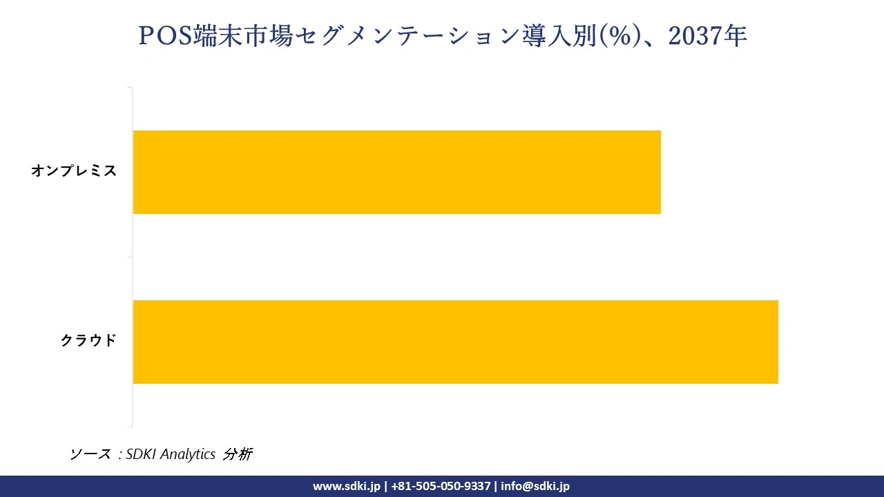 1733730747_9858.point-of-sale-terminals-market-segmentation-survey.webp