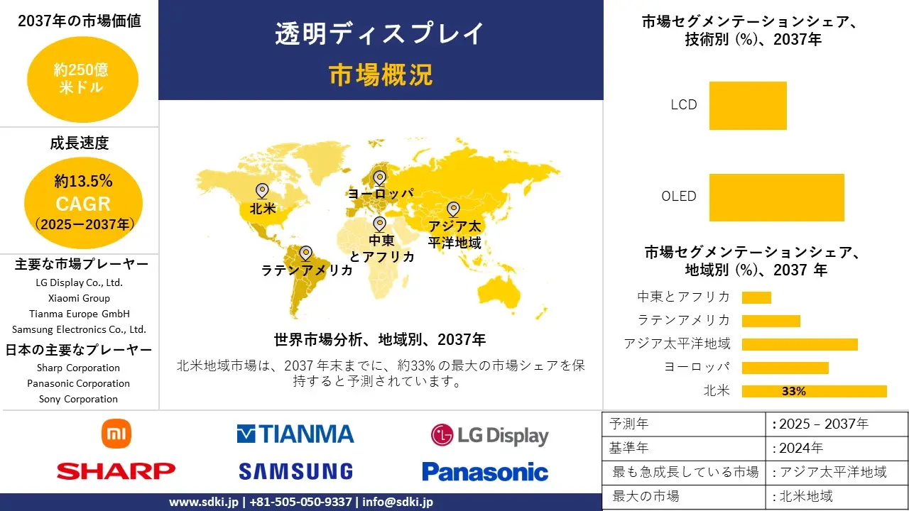 1733740931_9946.global-transparent-display-market-survey-report.webp