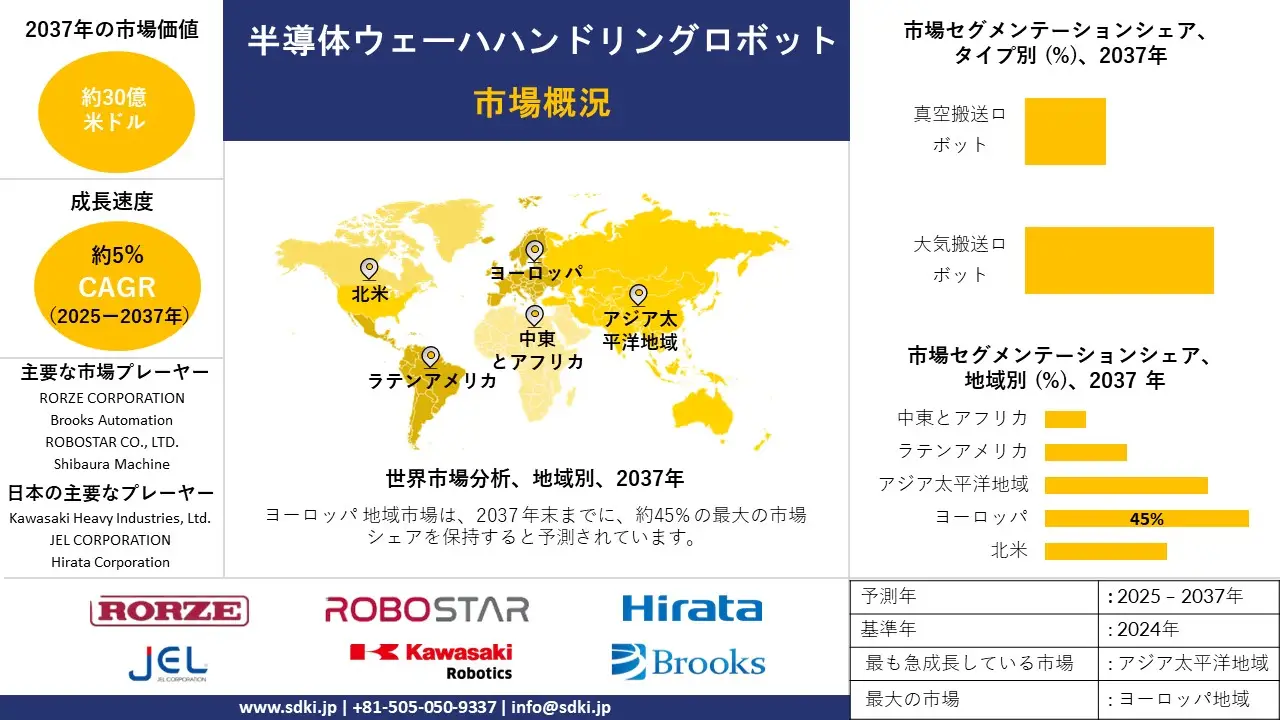 1733742331_8714.global-semiconductor-wafer-handling-robots-market-survey-report.webp