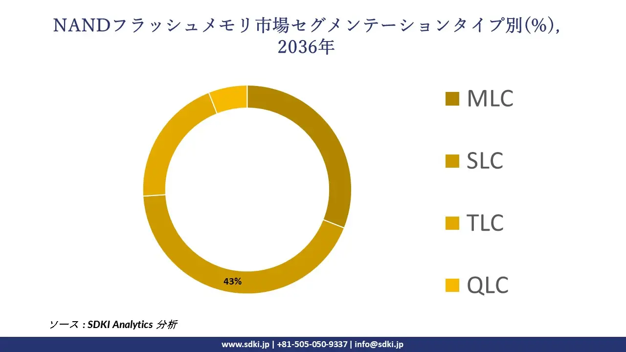 1733746941_4857.global-nand-flash-memory-market-segmentation-survey.webp