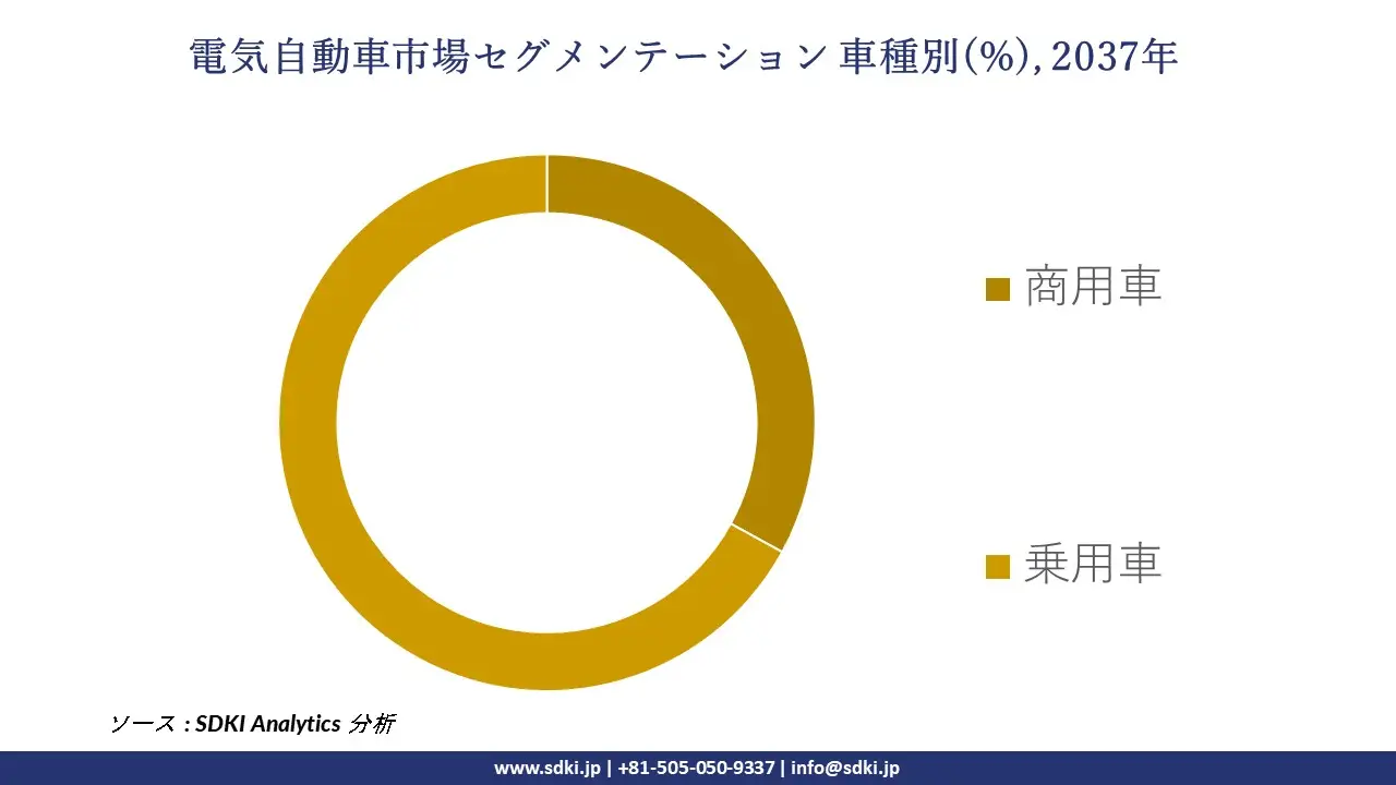 1733749540_4095.global-electric-vehicle-market-segmentation-survey.webp