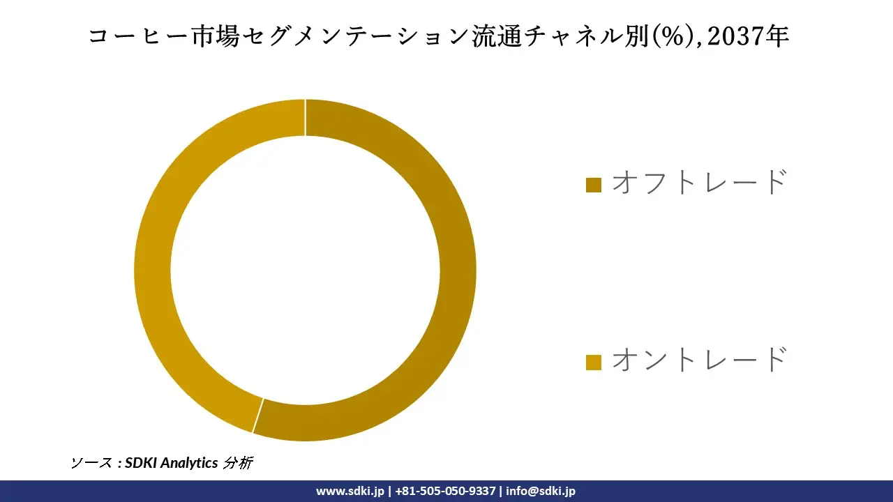 1733807506_5058.global-coffee-market-segmentation-survey.webp