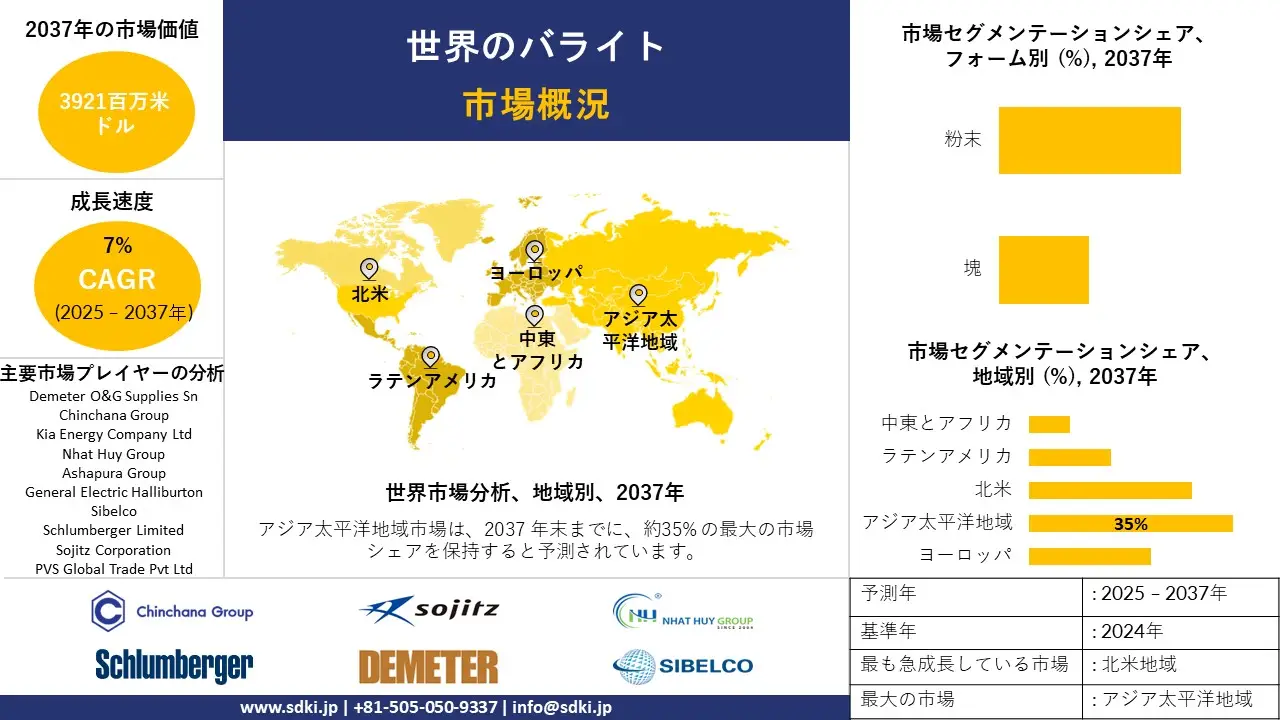 1733817133_9773.global-barite-market-survey-report.webp