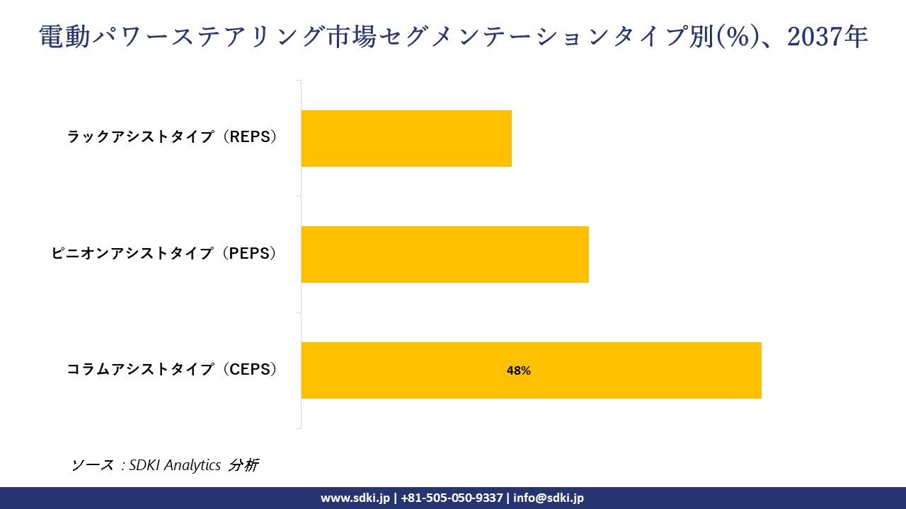 1733825376_2425.electric-power-steering-segmentation-survey.webp