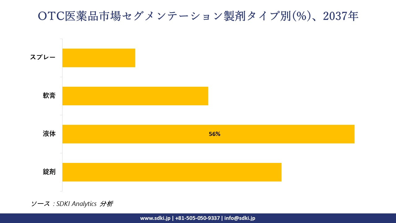 1733834398_1315.global-otc-drugs-segmentation-survey.webp