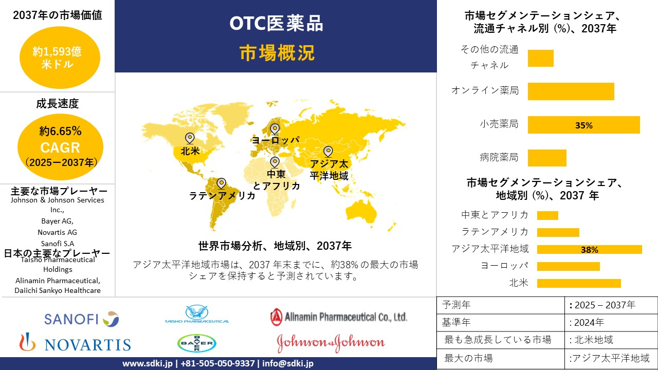 1733834398_5514.global-otc-drugs-survey-report.webp