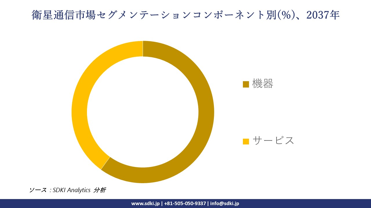 1733895855_9121.satcom-segmentation-survey.webp