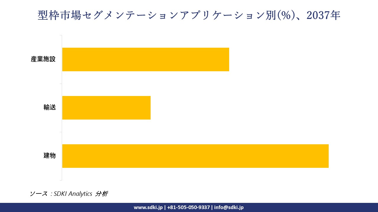 1733900287_9894.formwork-segmentation-survey.webp