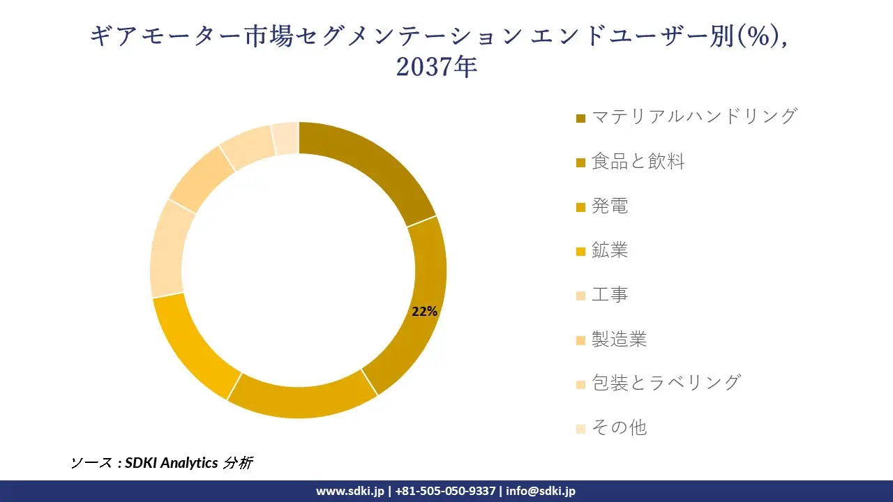 1733901757_9611.global-gear-motor-market-segmentation-survey.webp