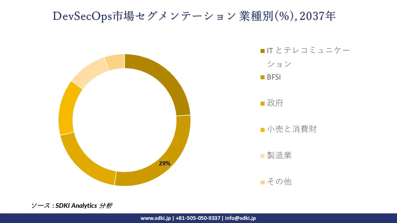 1733905620_3723.global-devsecops-market-segmentation-survey.webp