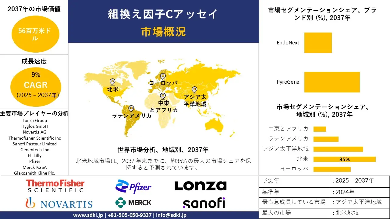 1733921247_5505.global-recombinant-factor-c-assay-market-survey-report.webp