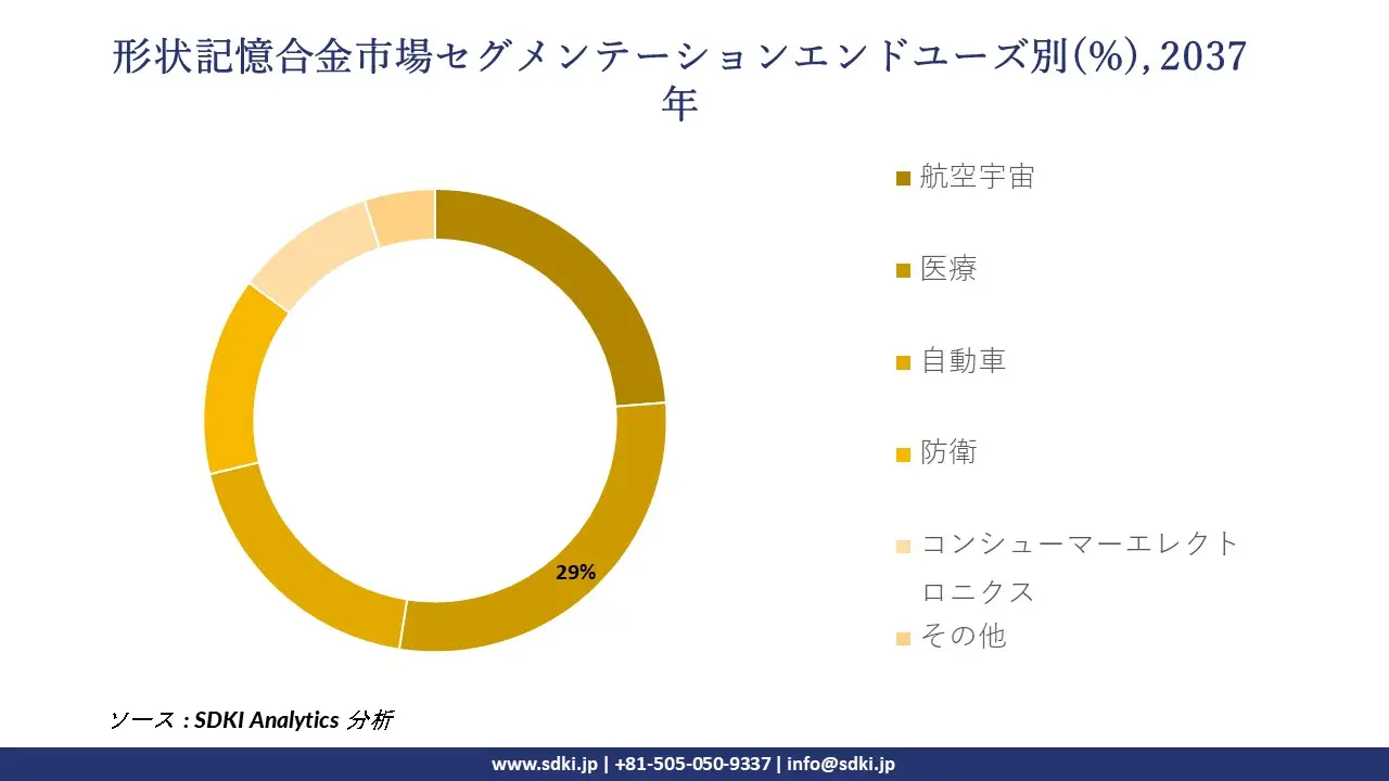 1733982247_4675.global-shape-memory-alloy-market-segmentation-survey.webp