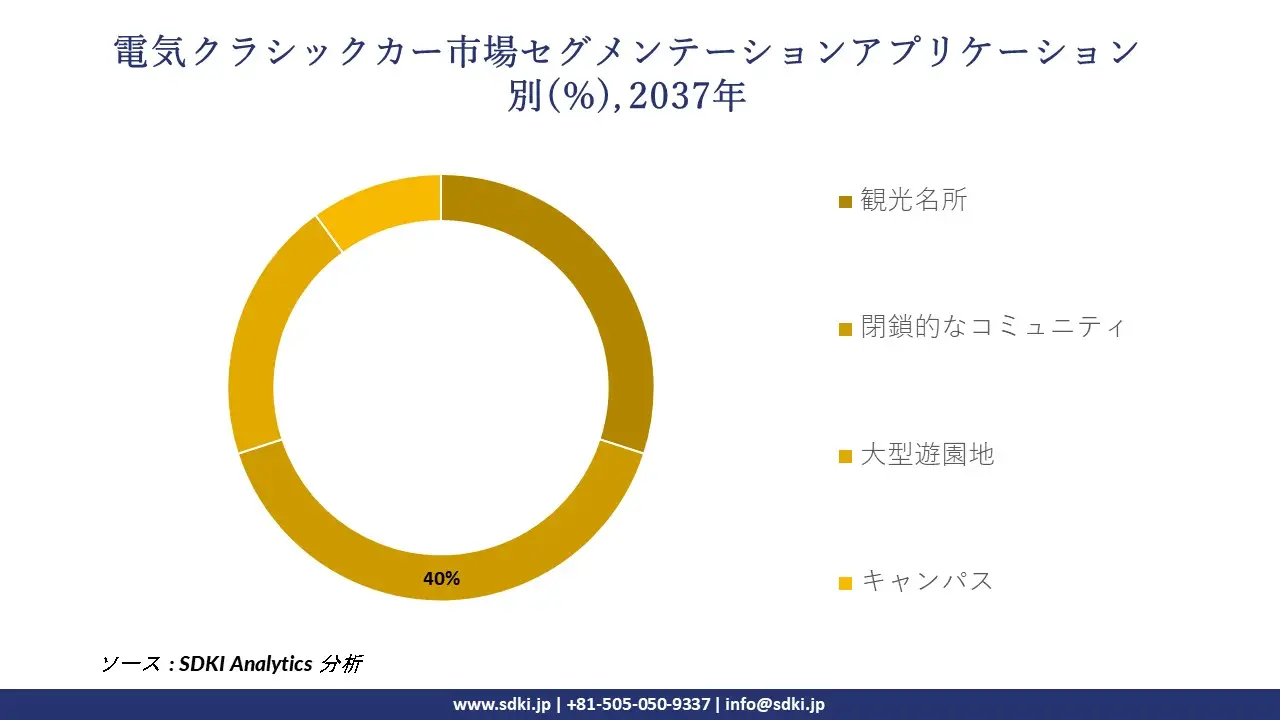 1733997301_5915.global-electric-classic-car-market-segmentation-survey.webp