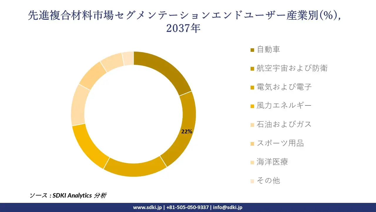 1734000662_2658.global-advanced-composites-market-segmentation-survey.webp