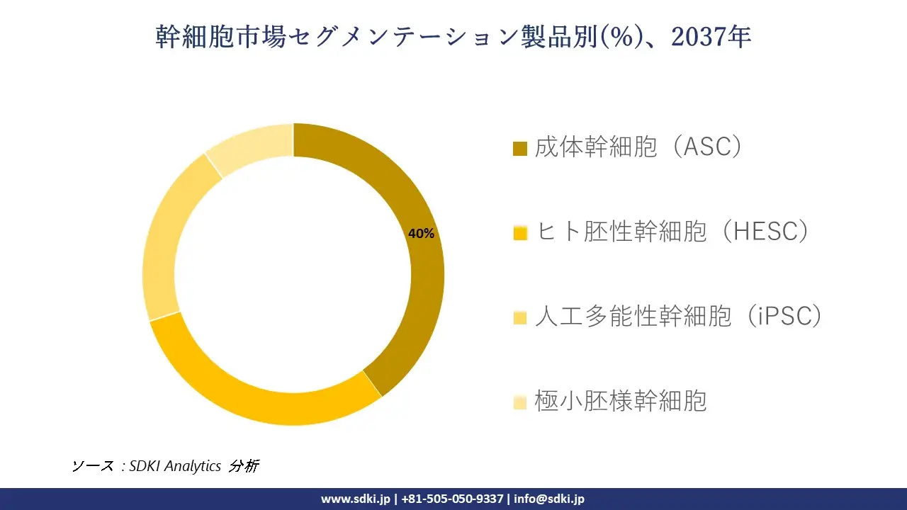 1734351386_7414.global-Stem-Cell-market-segmentation-survey.webp