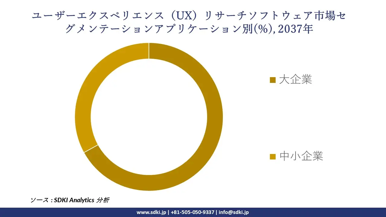 1734414243_1803.global-user-experience-ux-research-software-market-segmentation-survey.webp