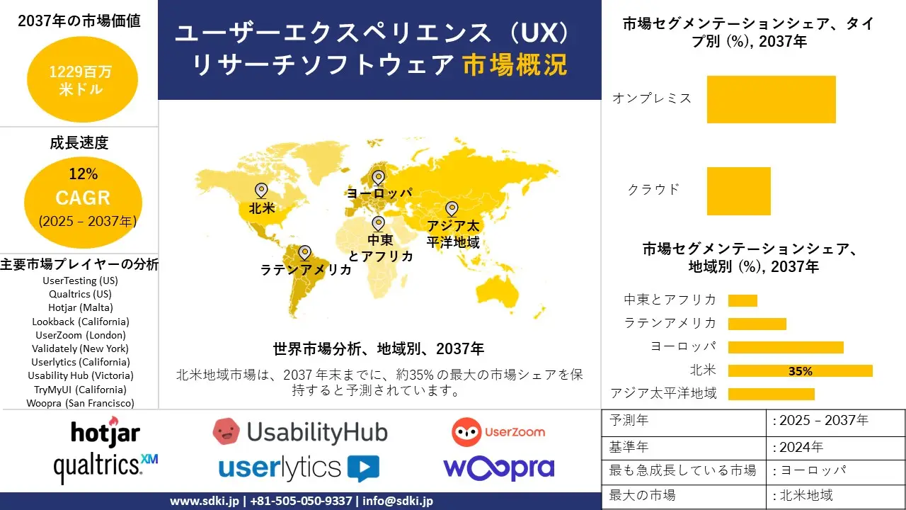 1734414243_3560.global-user-experience-ux-research-software-market-survey-report.webp