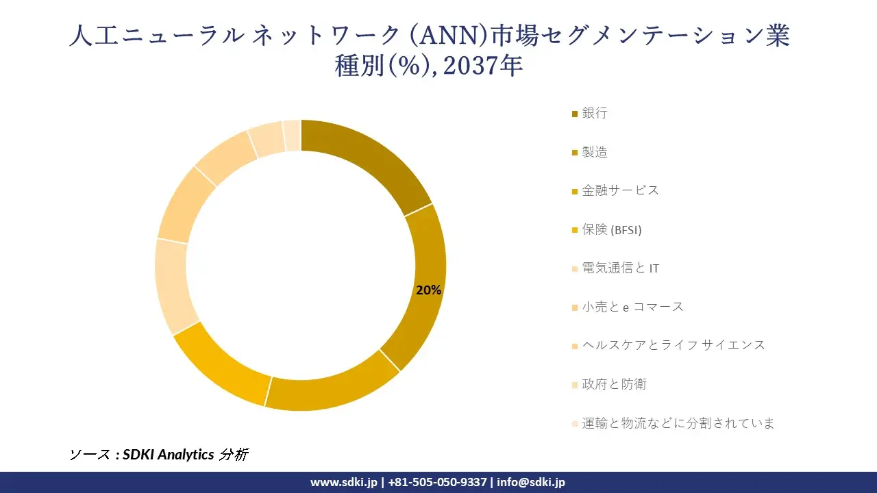 1734420653_2844.global-artificial-neural-network-ann-market-segmentation-survey.webp