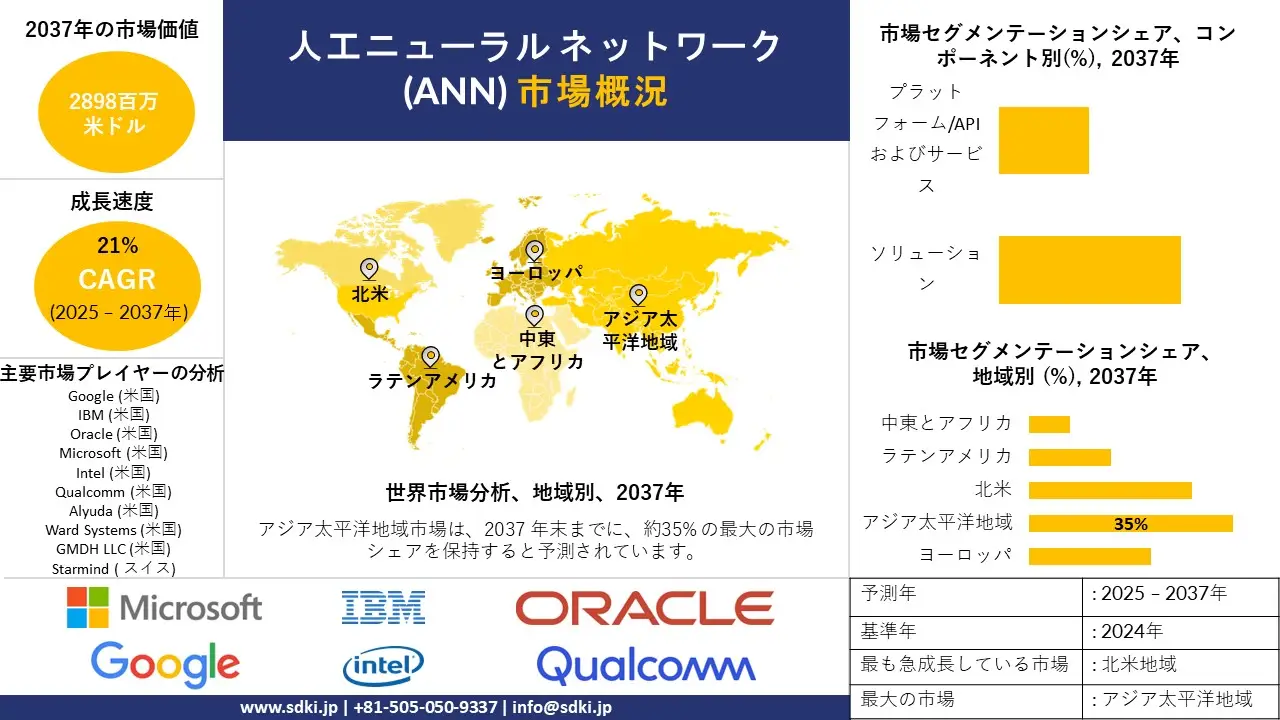 1734420653_5833.global-artificial-neural-network-ann-market-survey-report.webp