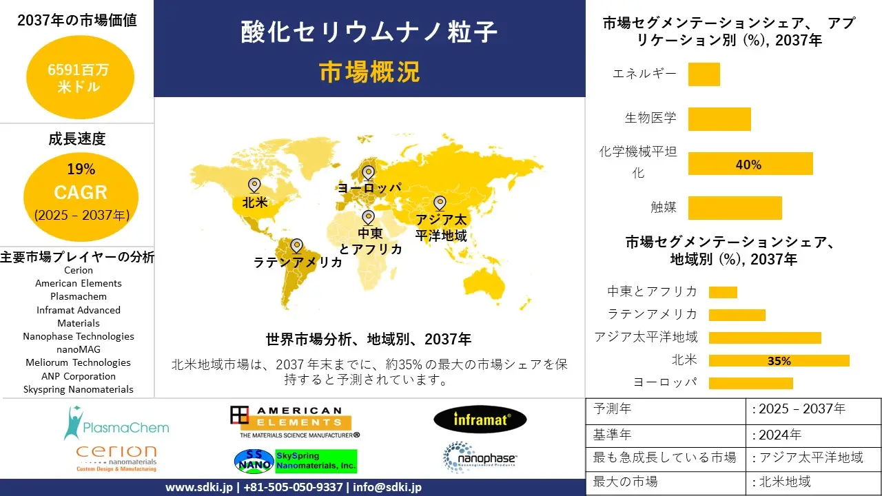 1734431215_7595.global-cerium-oxide-nanoparticles-market-survey-report.webp