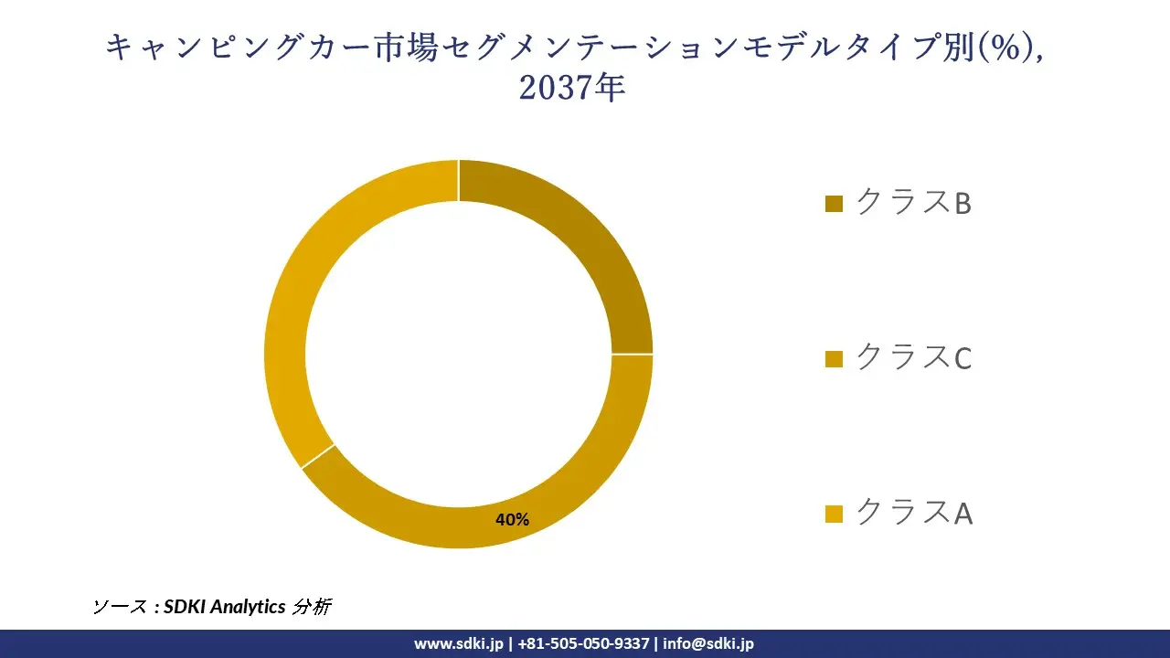 1734440643_3538.global-motorhome-market-segmentation-survey.webp