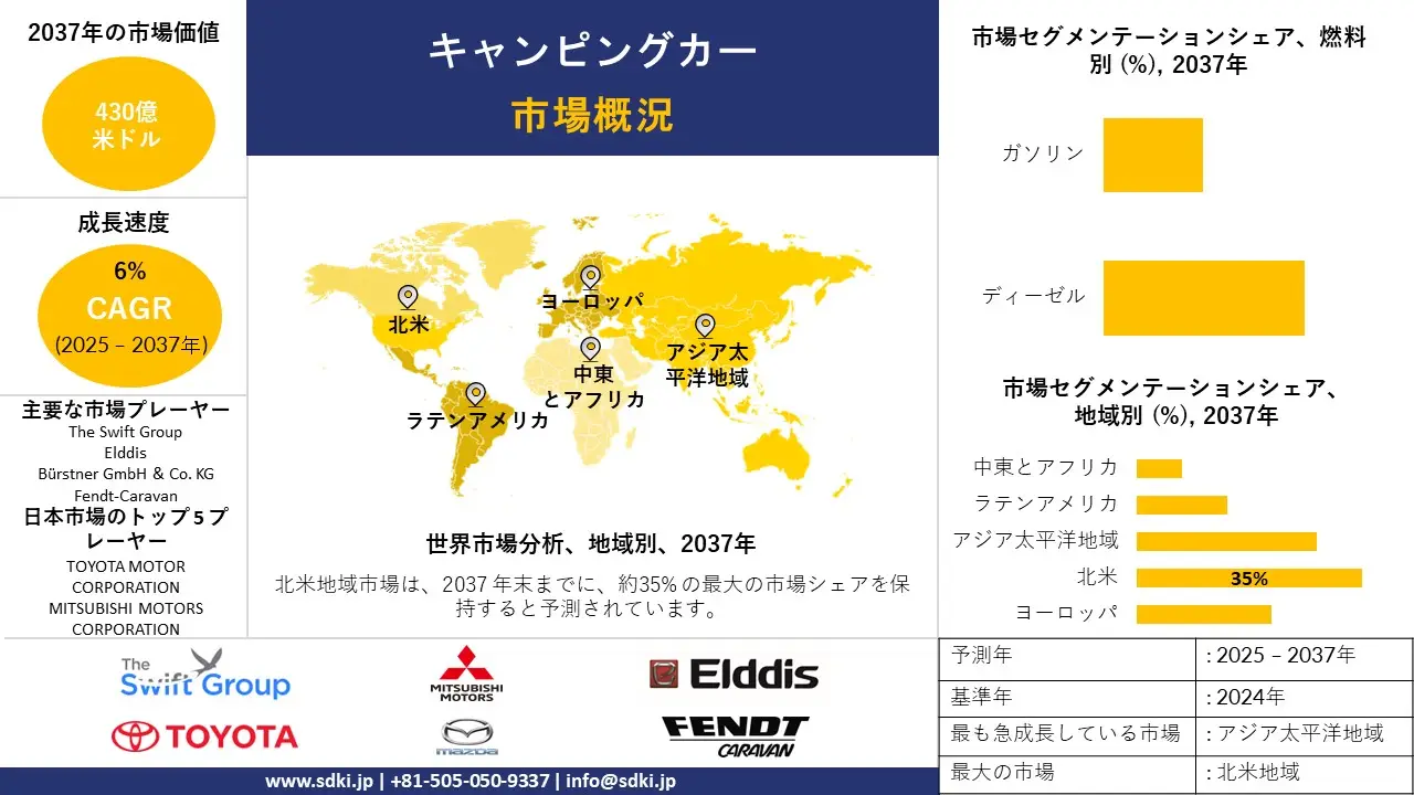 1734440643_7580.global-motorhome-market-survey-report.webp