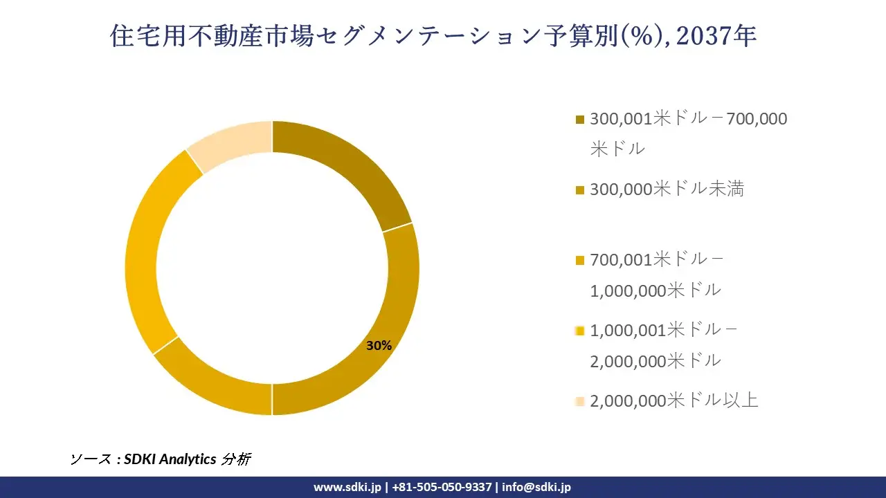 1734442405_1137.global-residential-real-estate-market-segmentation-survey.webp