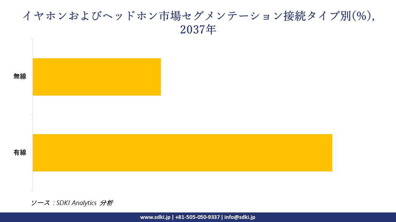 1734503281_1156.earphones-and-headphones-segmentation-survey.webp