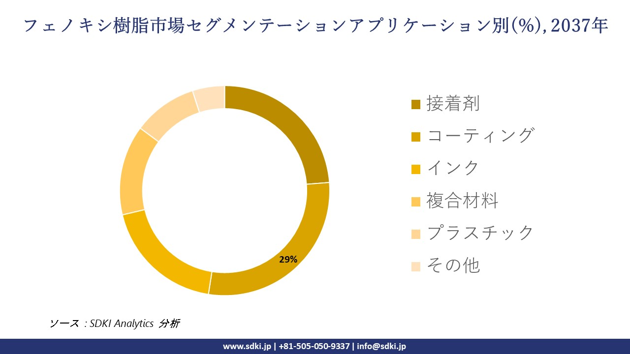 1734505960_1236.phenoxy-resin-segmentation-survey.webp