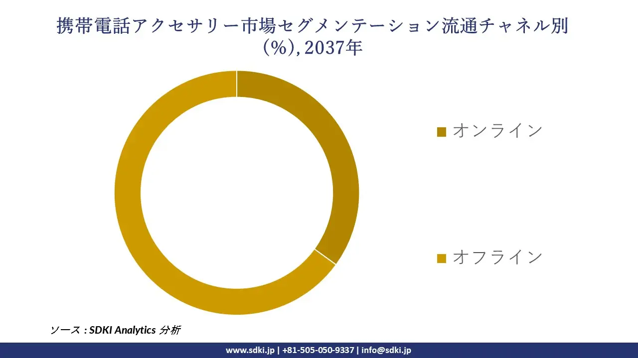 1734507536_4976.global-mobile-phone-accessories-market-segmentation-survey.webp