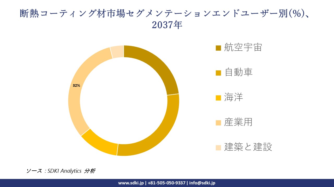 1734509861_6474.insulation-coating-materials-segmentation-survey.webp