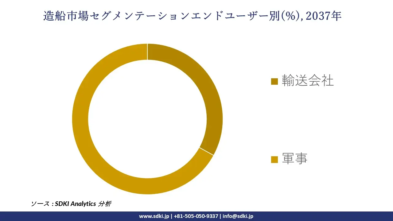 1734510391_9092.global-ship-building-market-segmentation-survey.webp