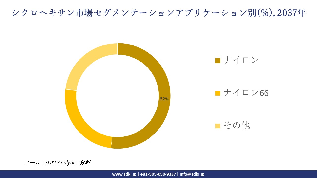 1734511277_9442.cyclohexane-segmentation-survey.webp