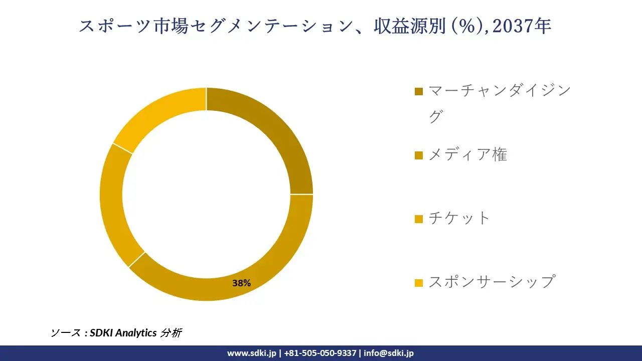 1734517112_8547.global-sports-market-segmentation-survey.webp