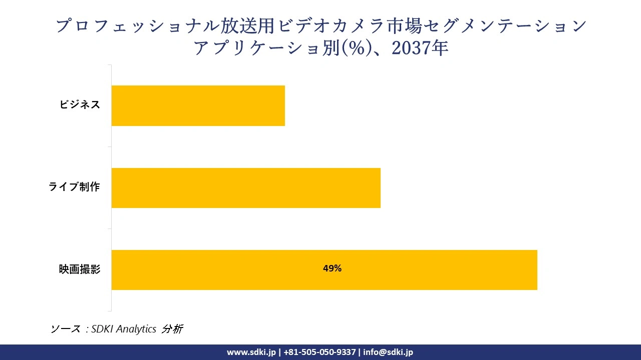 1734522554_1728.professional-broadcast-video-camera-market-segmentation-survey.webp