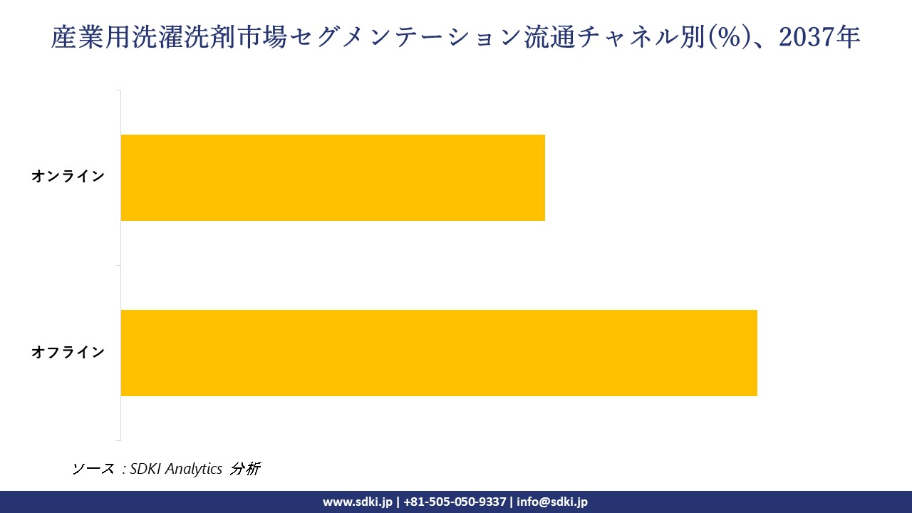 1734592679_4242.industrial-laundry-detergent-segmentation-survey.webp