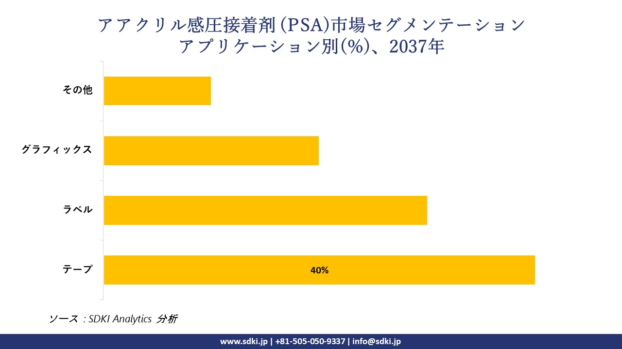 1734603949_7668.acrylic-psa-segmentation-survey.webp