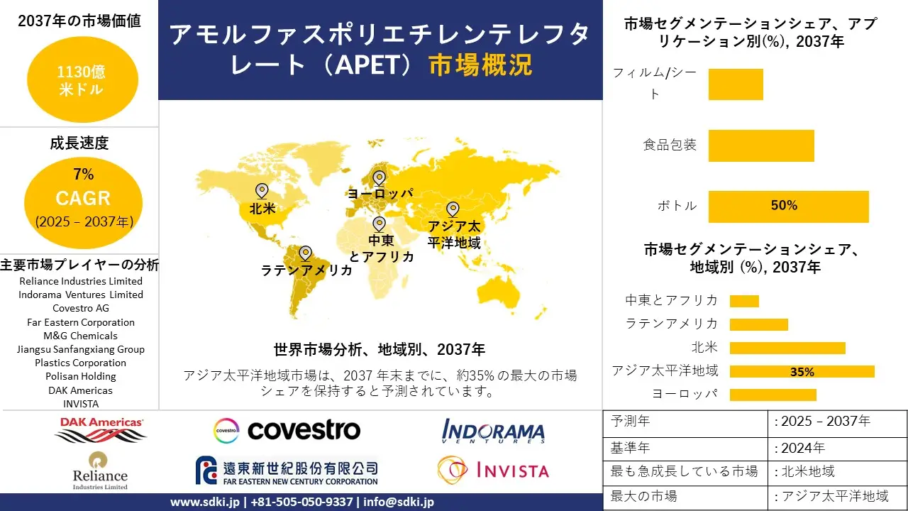 1734604318_6452.global-amorphous-polyethylene-terephthalate-market-survey-report.webp