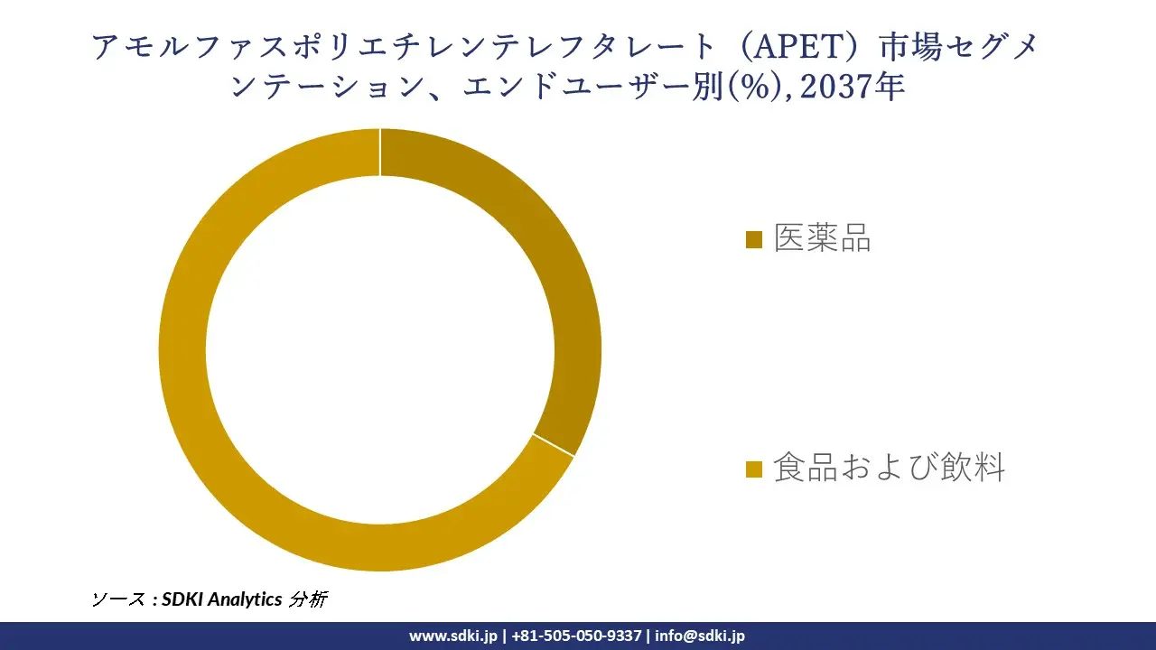 1734604318_9962.global-amorphous-polyethylene-terephthalate-market-segmentation-survey.webp