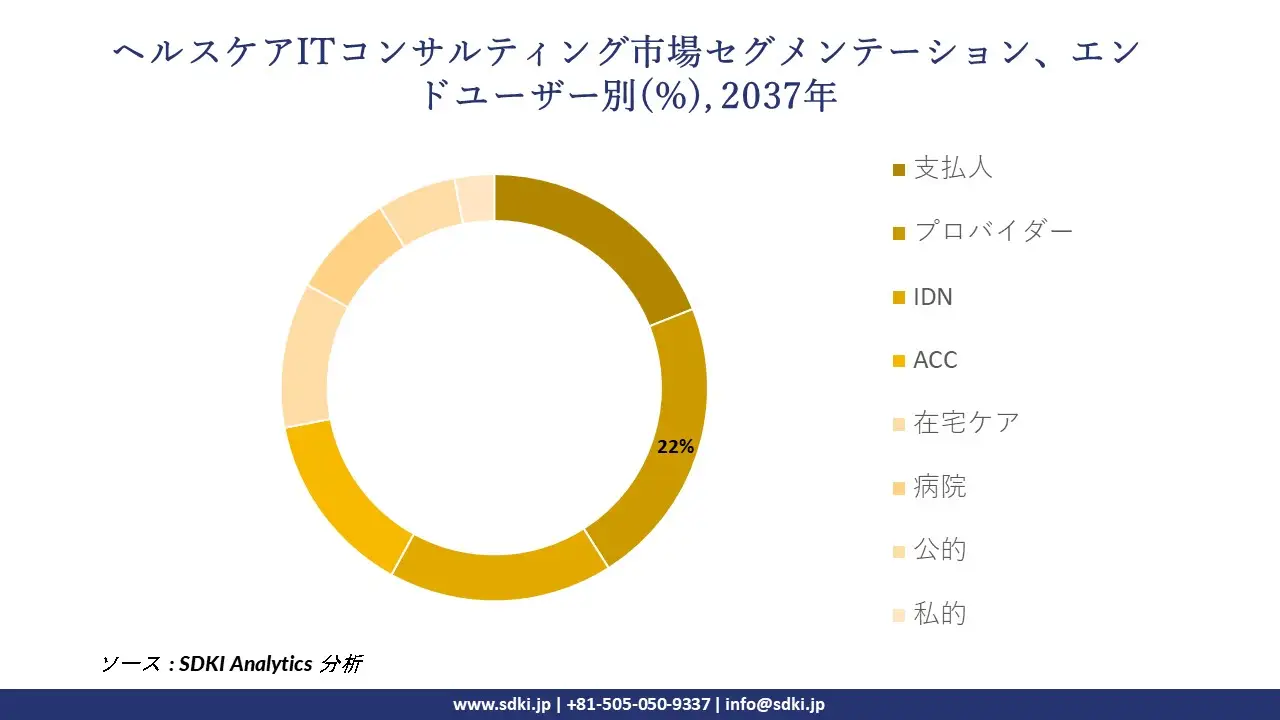 1734608907_4830.global-healthcare-it-consulting-market-segmentation-survey.webp