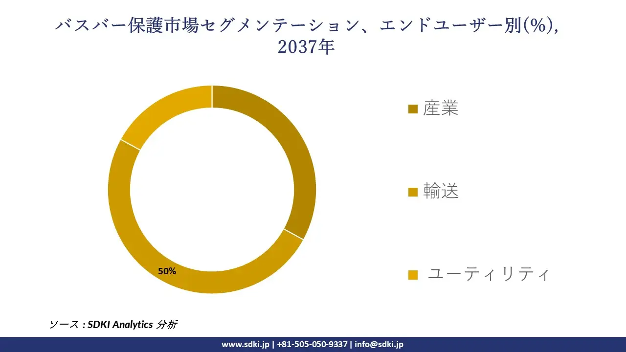 1734613187_2452.global-busbar-protection-market-segmentation-survey.webp