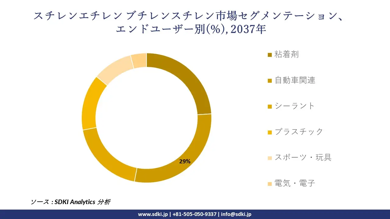 1734693492_8249.global-styrene-ethylene-butylene-styrene-sebs-market-segmentation-survey.webp