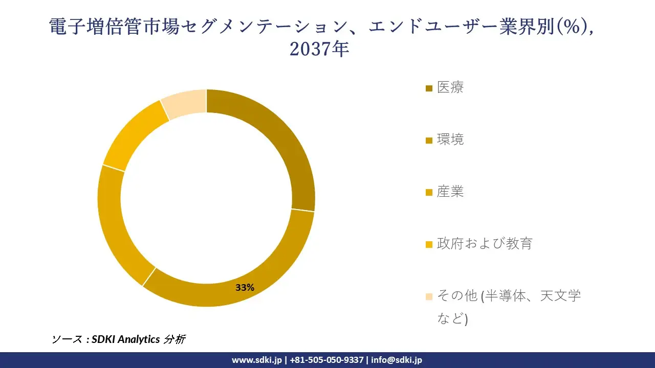 1734701853_7842.global-electron-multipliers-market-segmentation-survey.webp