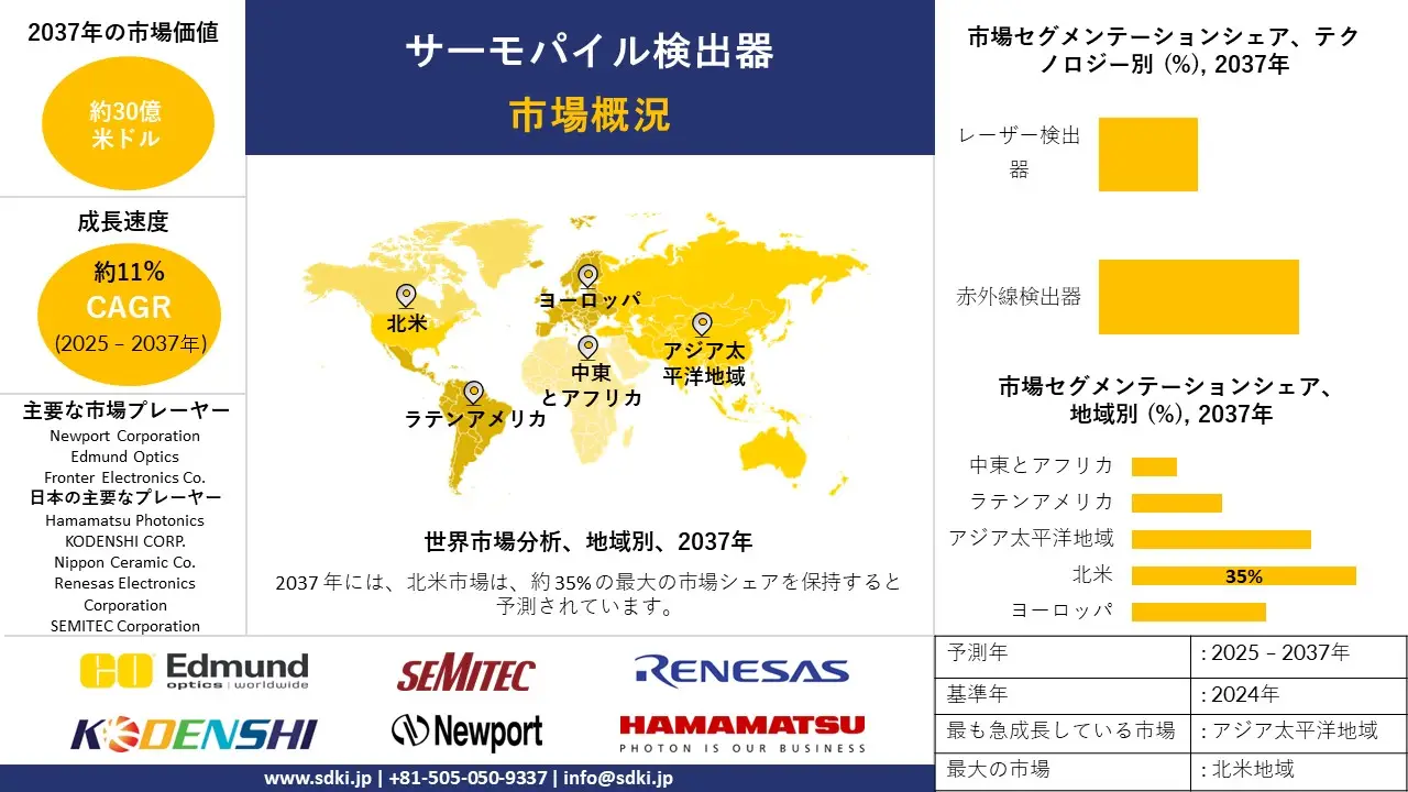 1734933463_1319.global-thermopile-detector-report-market-survey-report.webp