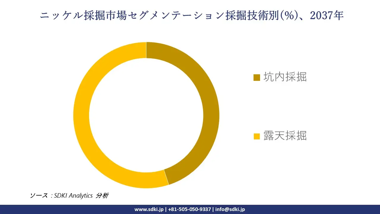 1734941030_6462.global-Nickel-Mining-Market-segmentation-survey.webp