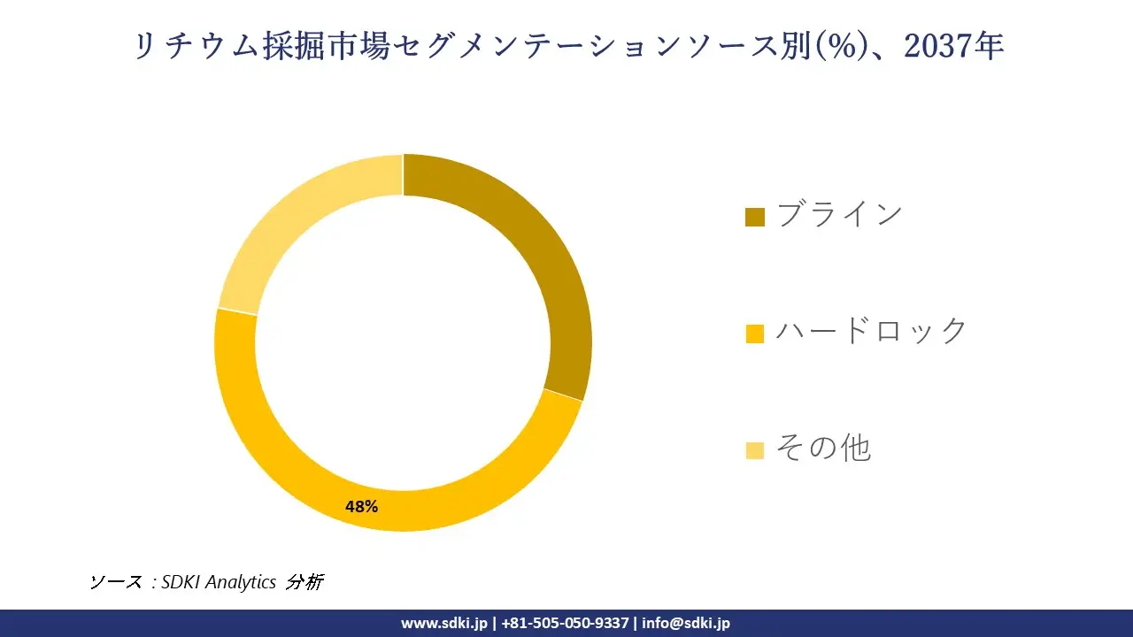 1734942926_3645.global-Lithium-Mining-Market-segmentation-survey.webp