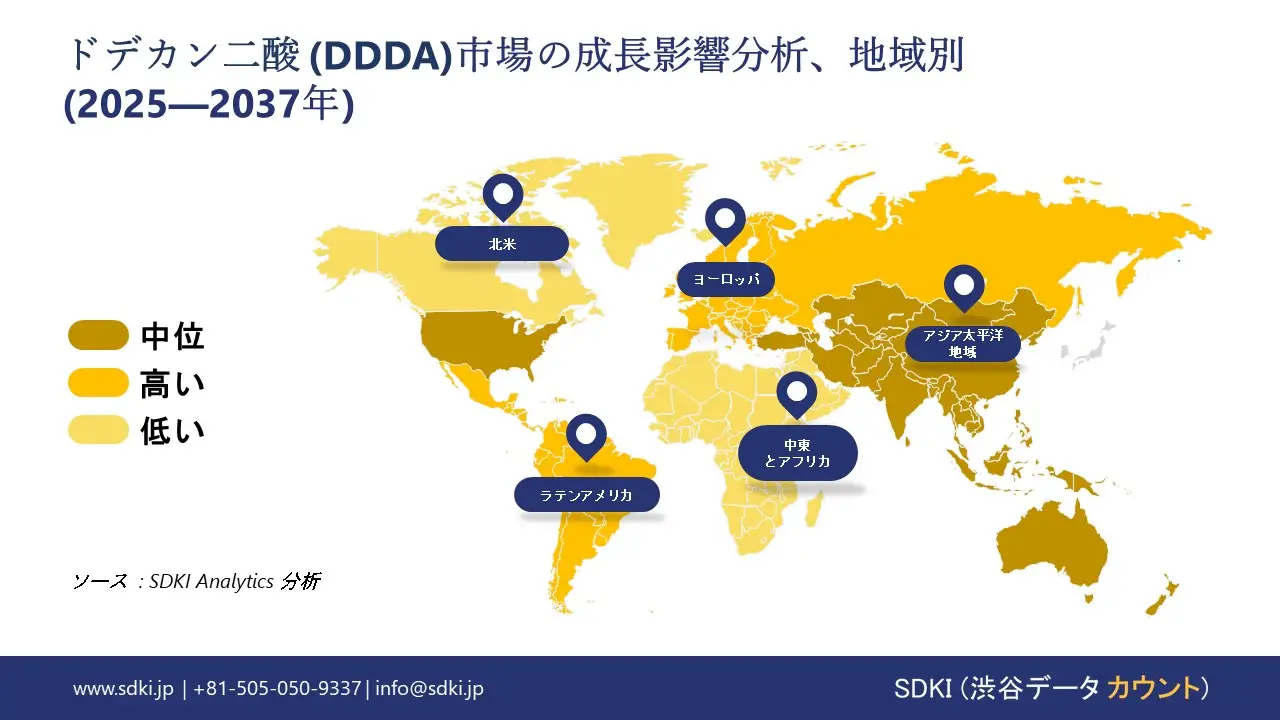 1734953984_5722.global-Dodecanedioic-Acid-(DDDA)-Market-growth-impact-analysis.webp